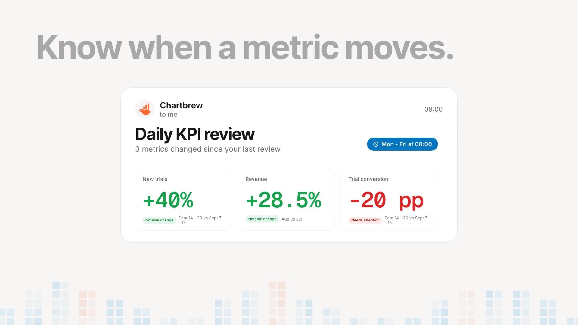 A daily KPI review email with changes in trials, revenue, and trial conversion