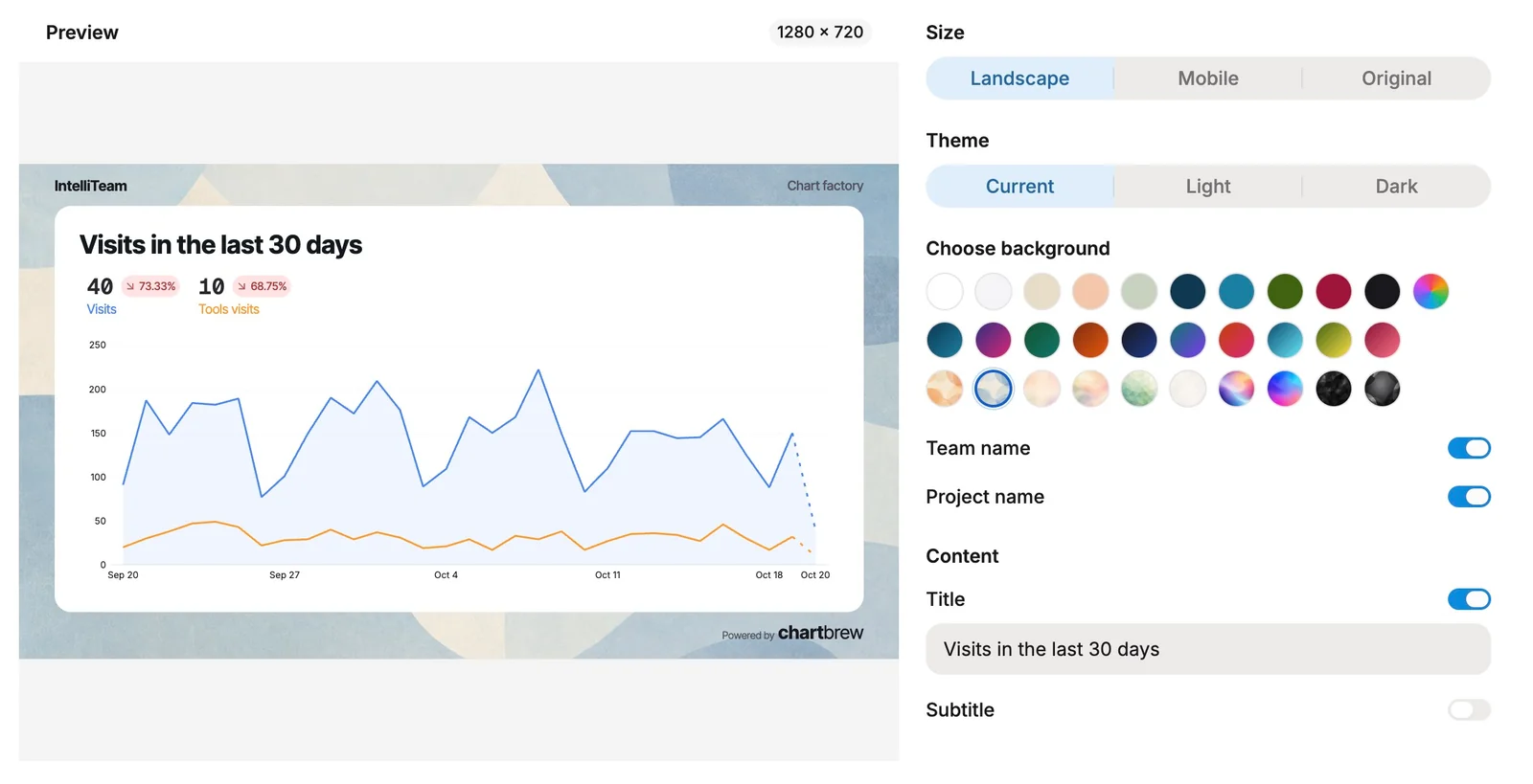 Chart image sharing editor with a preview and controls for size, theme, background, team name, project name, and title