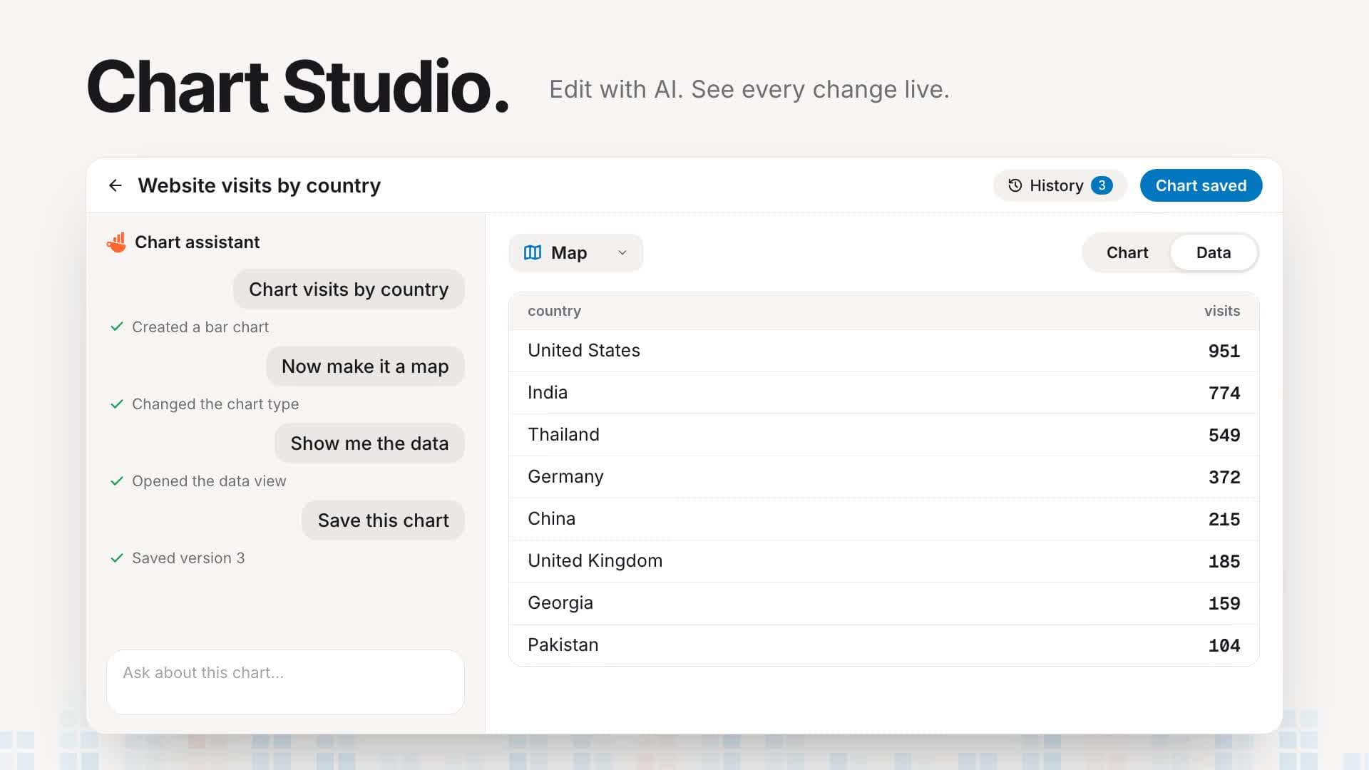 Chart Studio with an AI conversation, a country data table, and saved chart history