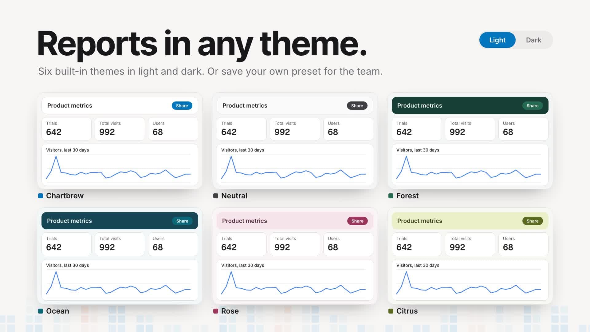One report shown in the six Chartbrew v6 themes