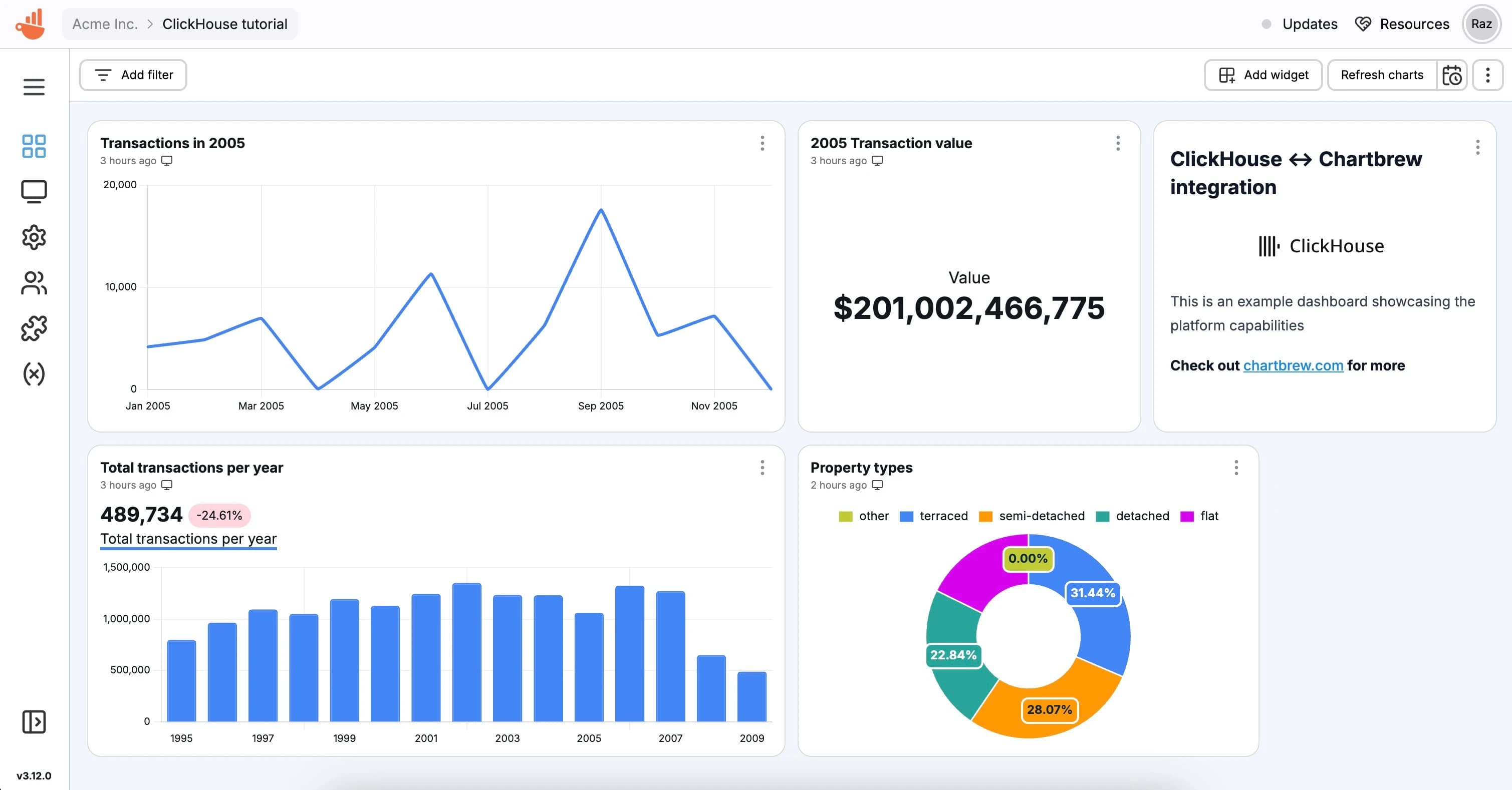 ClickHouse dashboard in Chartbrew