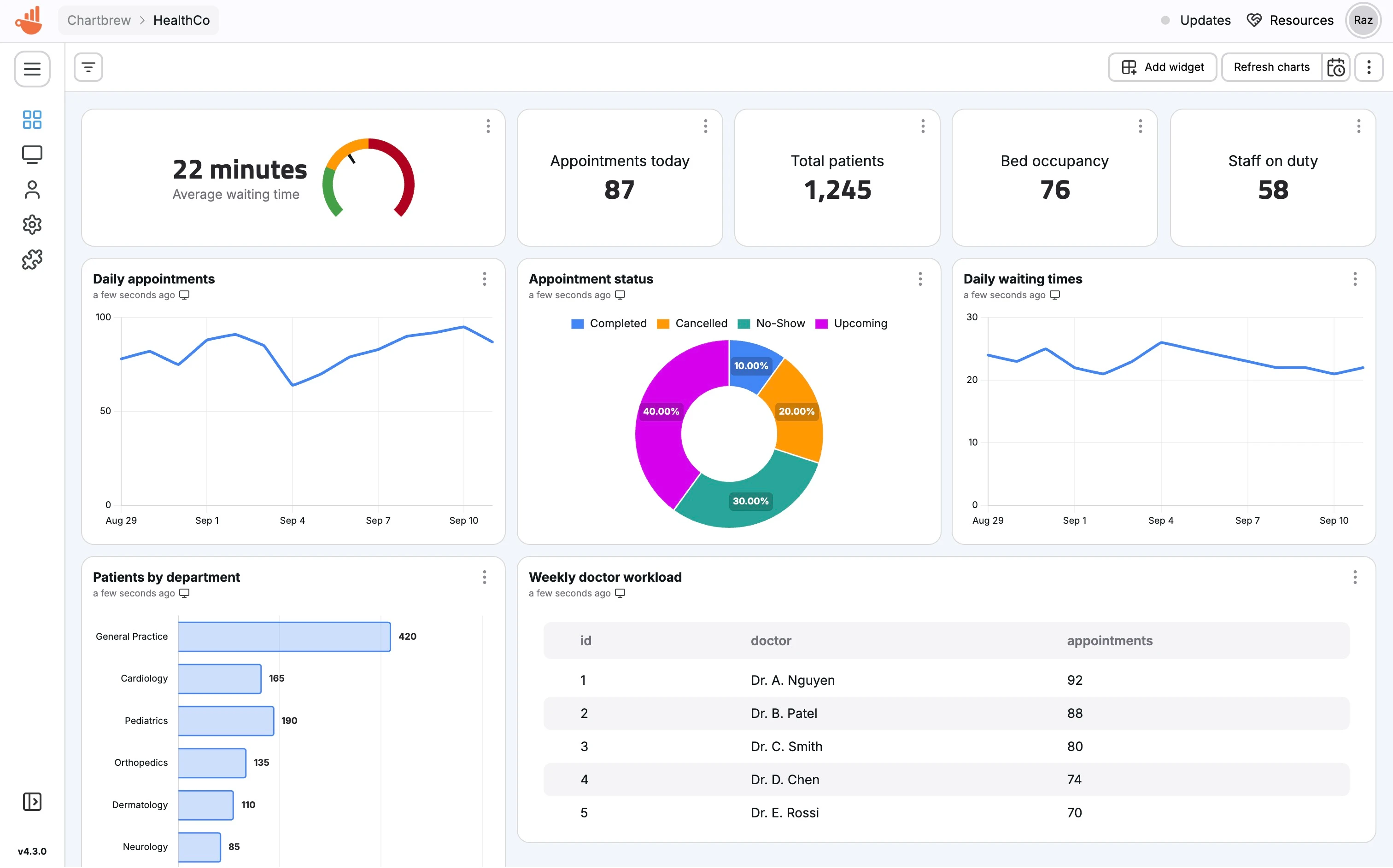 Healthcare dashboard preview