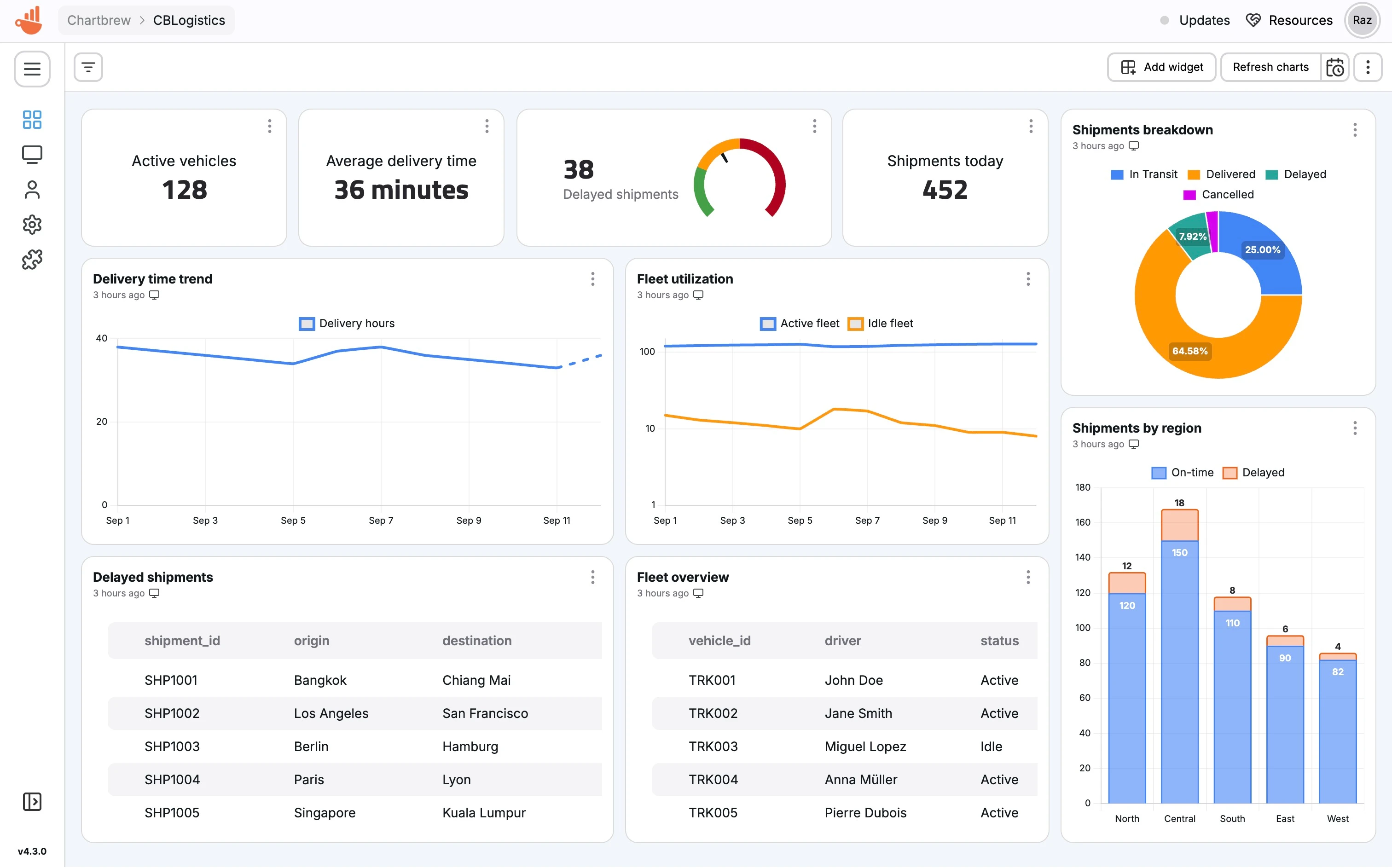 Logistics dashboard preview