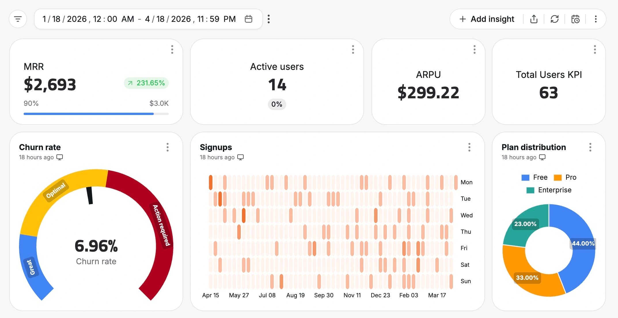 Build dashboards in Chartbrew