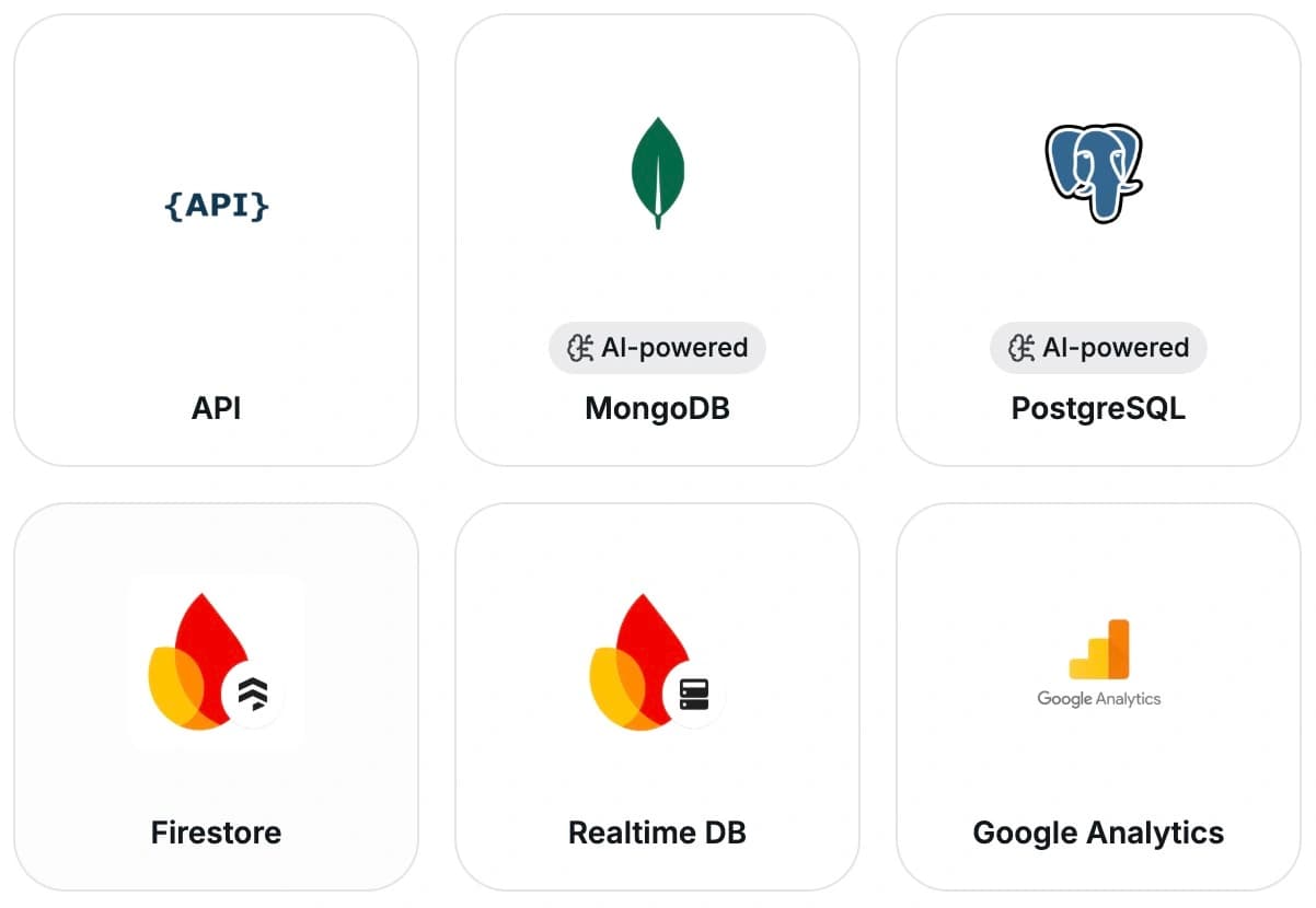 Connect a data source in Chartbrew
