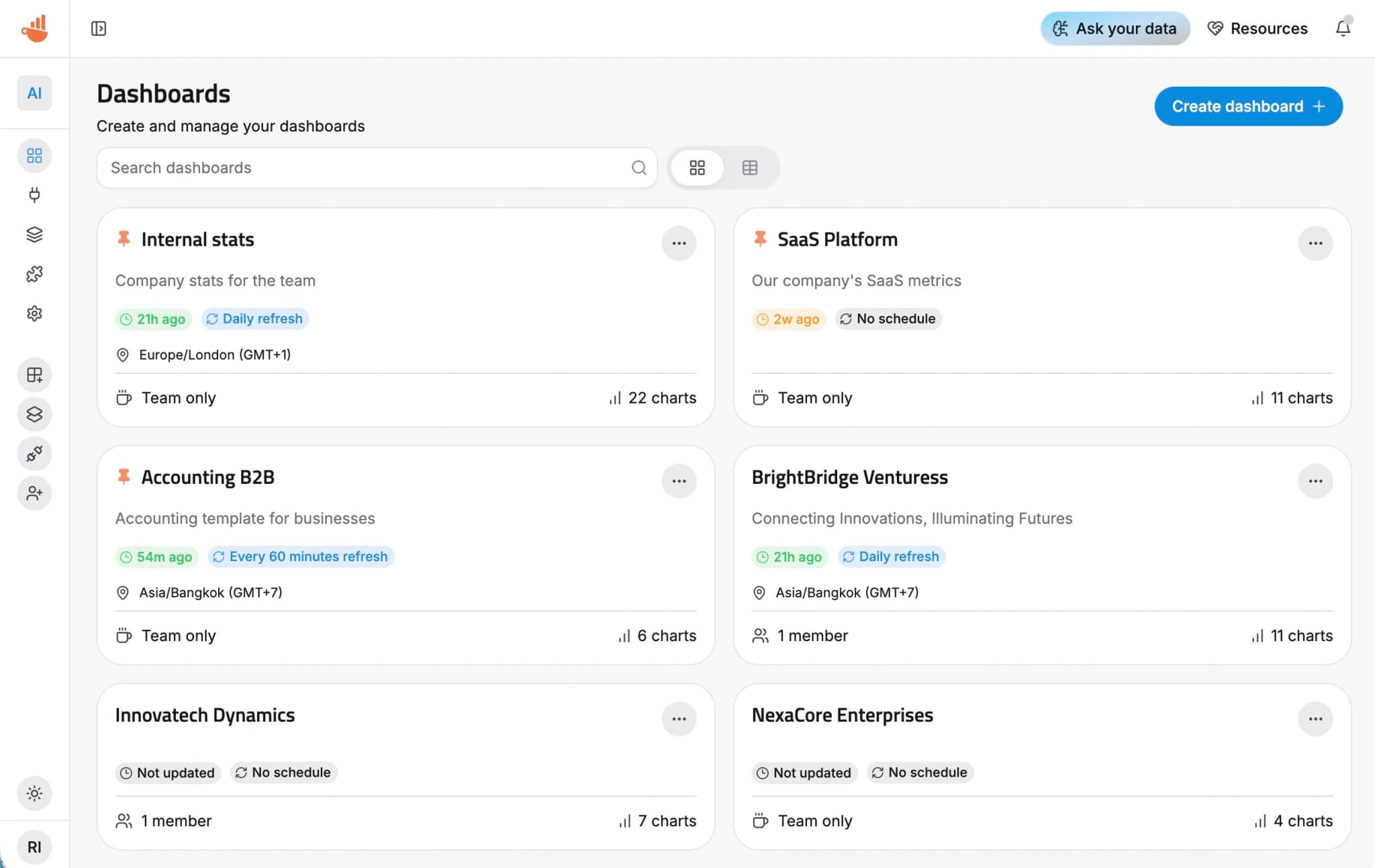 Chartbrew dashboard for product metrics