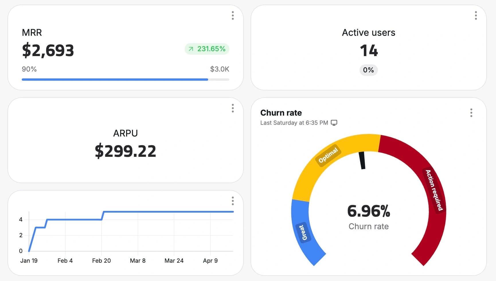 Live KPI dashboard in Chartbrew