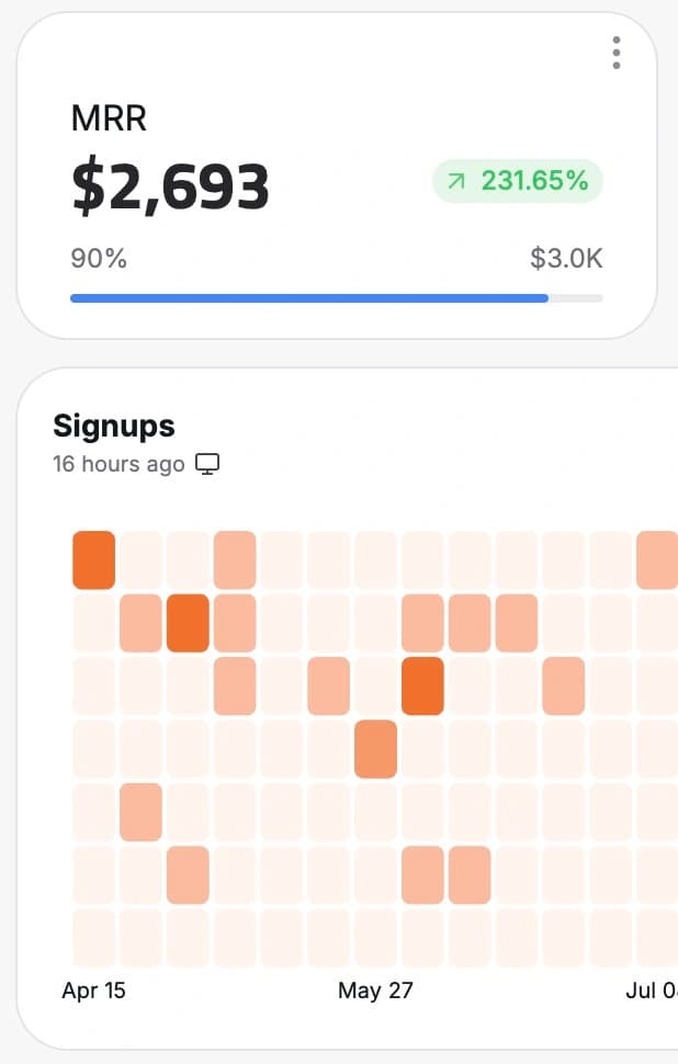 Live KPI dashboard in Chartbrew