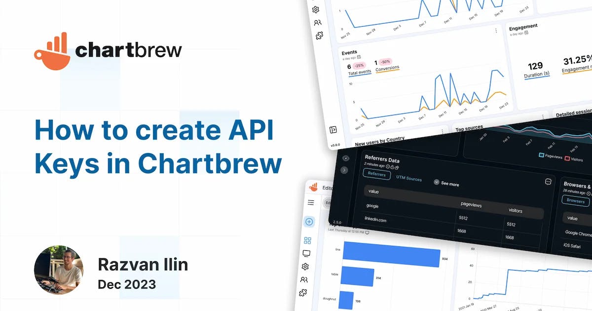 Visualize Custom API with Chartbrew