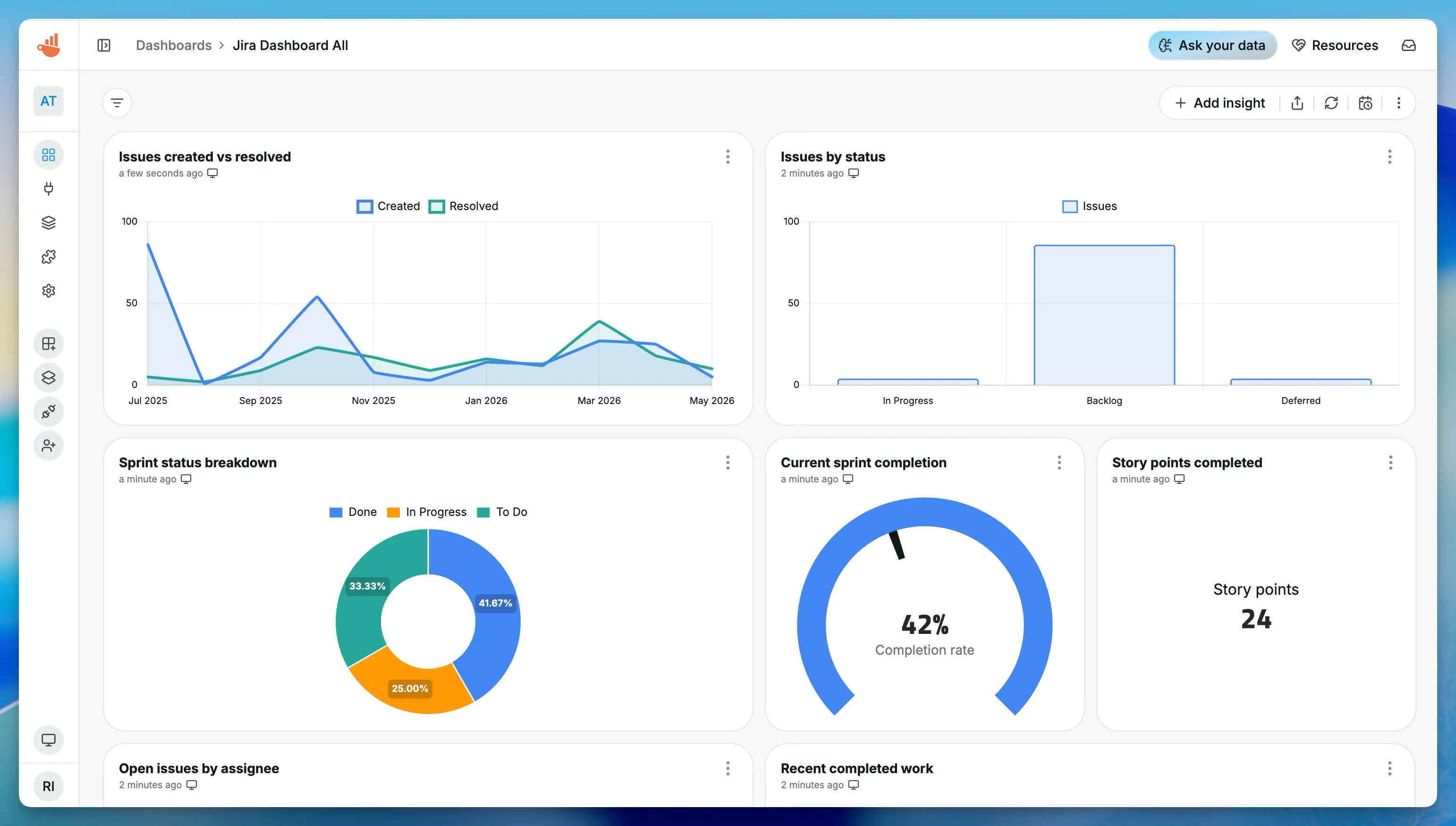 Chartbrew dashboards that can be used for Jira reporting