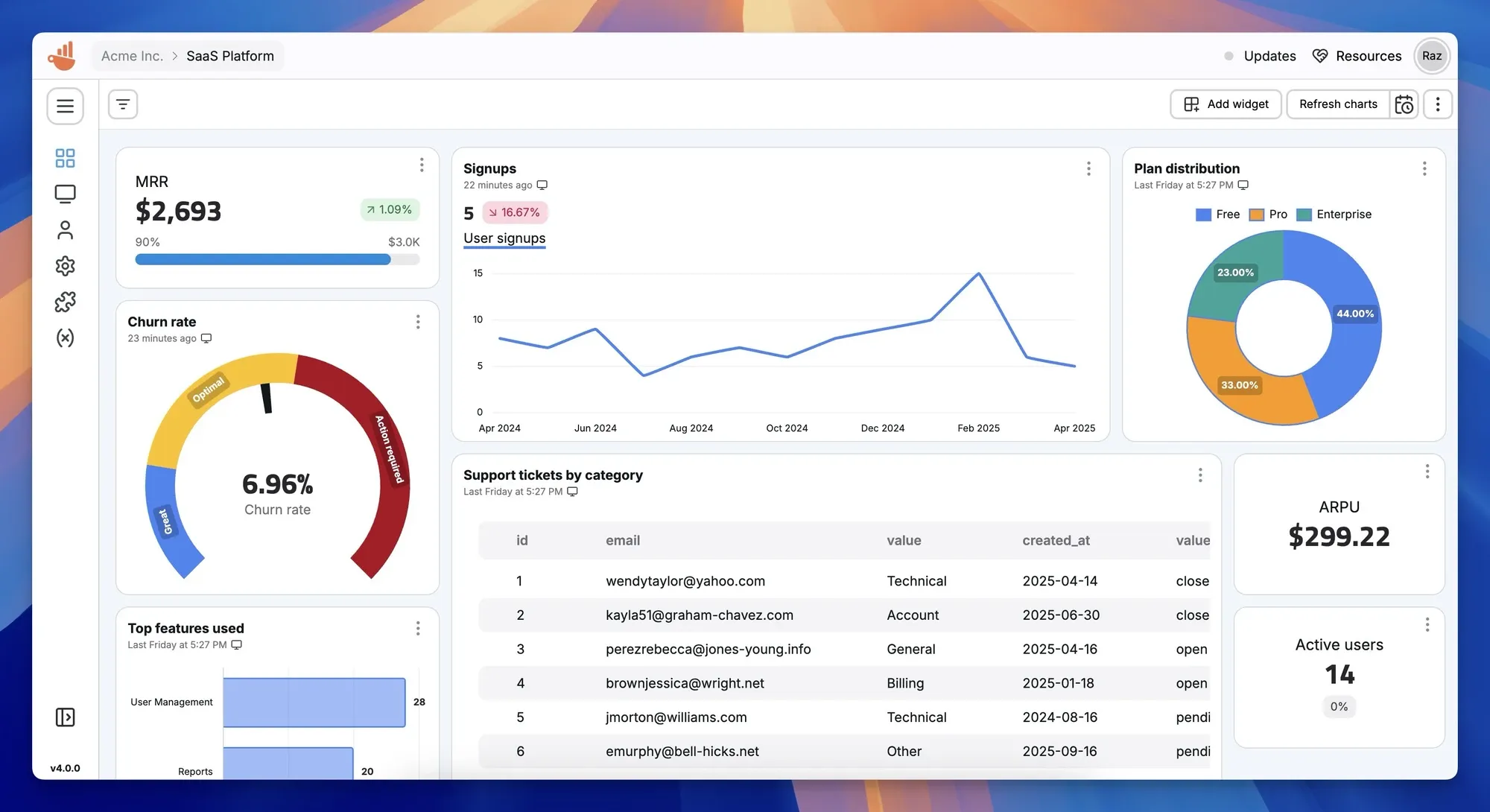 Chartbrew v4 new dashboard design