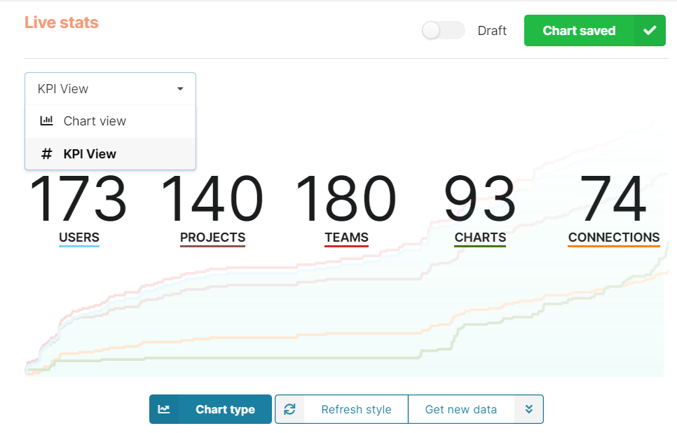 Measuring KPIs with the new Chartbrew charts