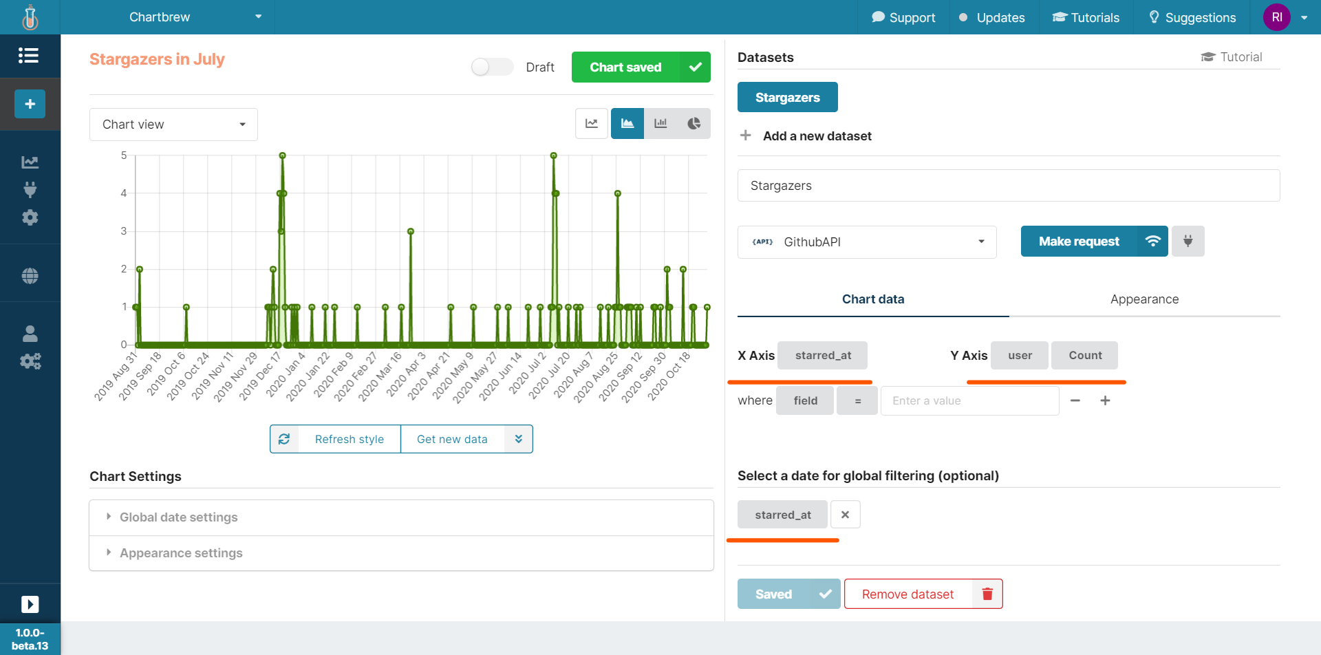 Visualize GitHub API data