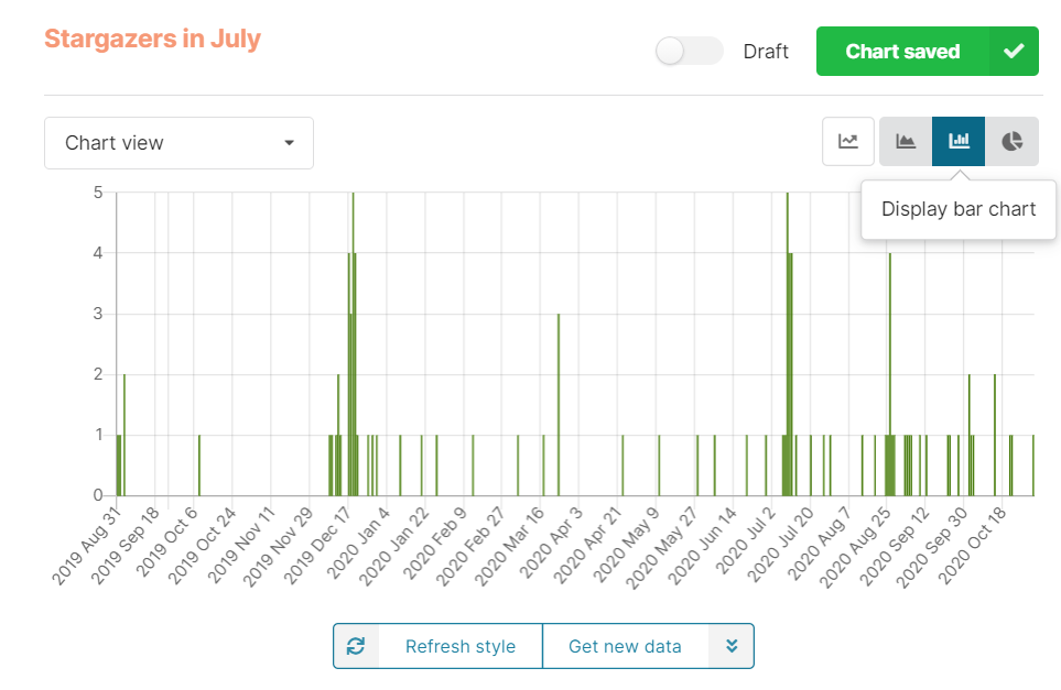 Bar chart generated in Chartbrew