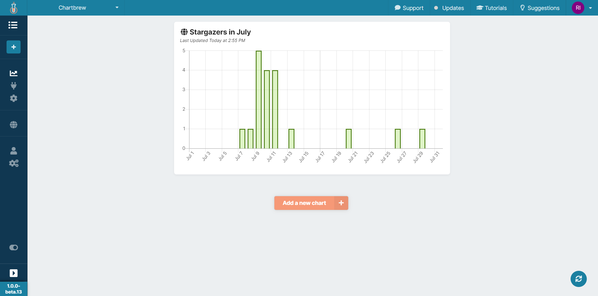 Chart created in Chartbrew