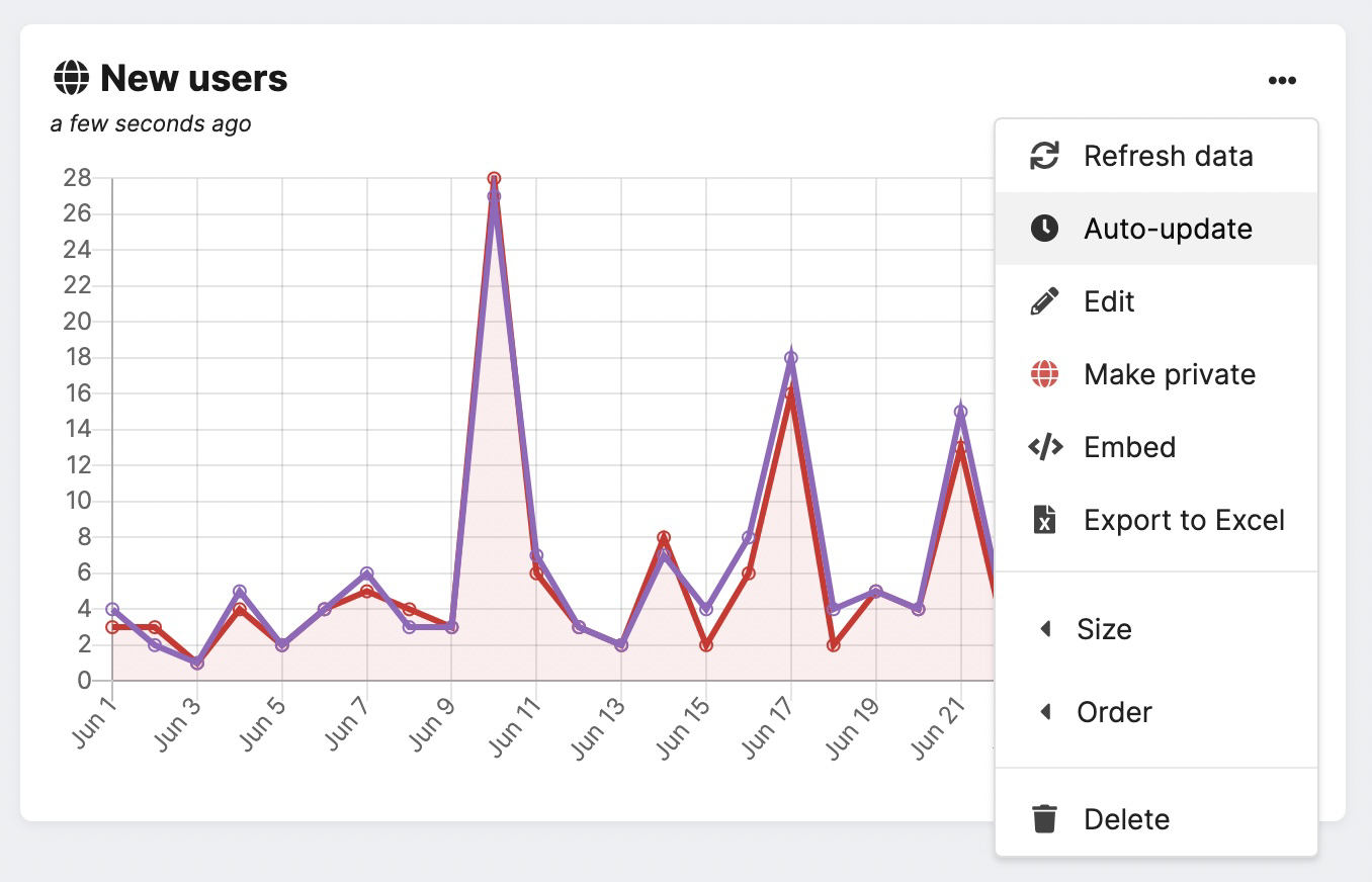 Chart options in Chartbrew