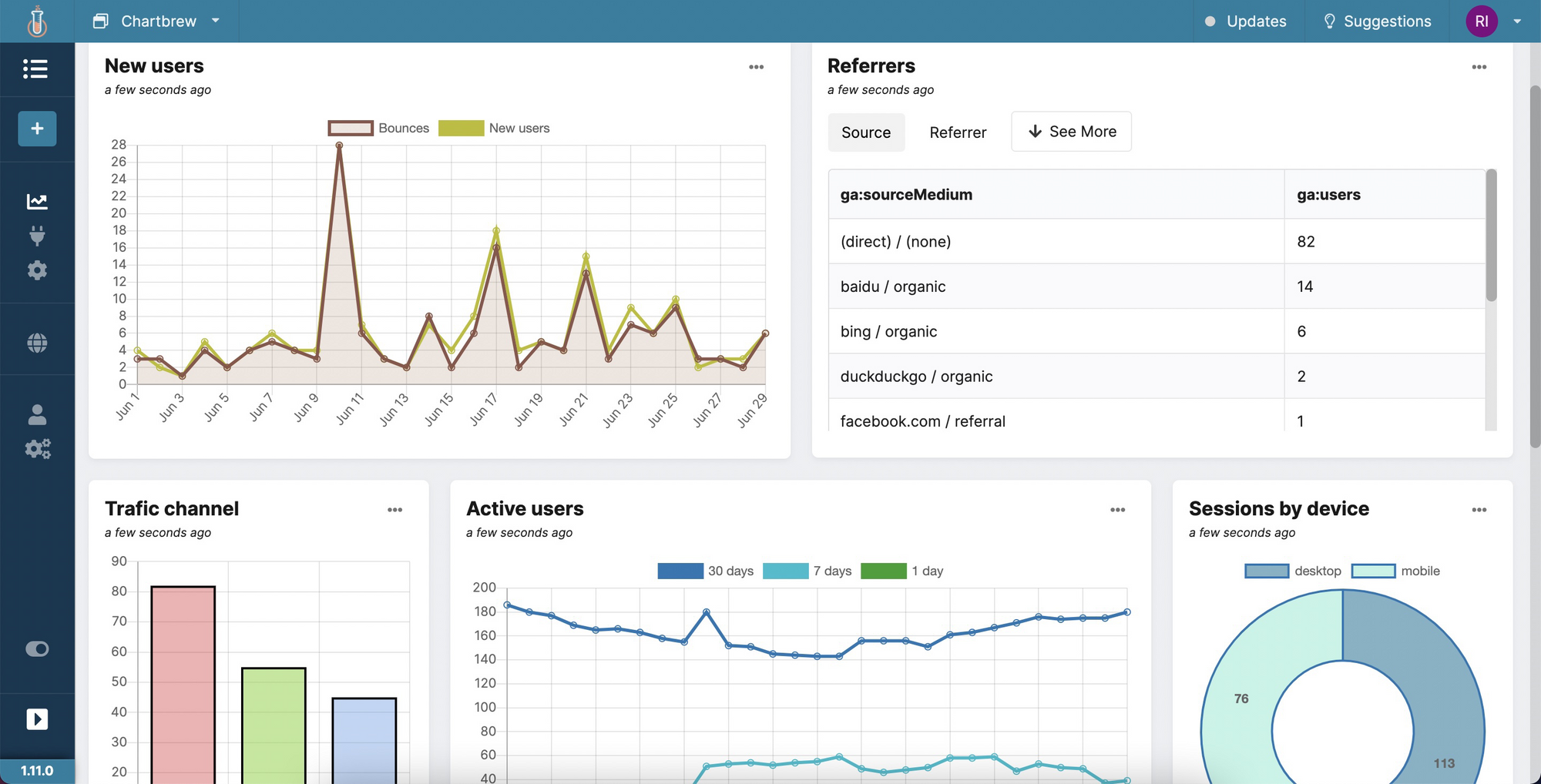 Generated Google Analytics dashboard in Chartbrew