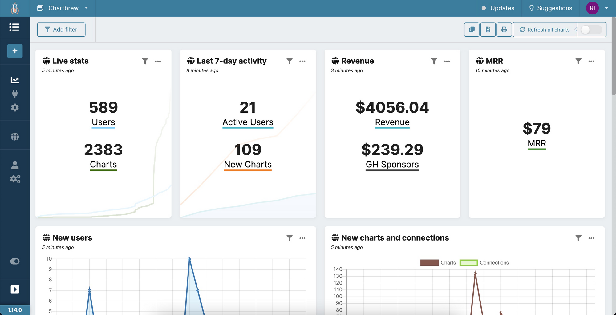 Chartbrew open stats dashboard