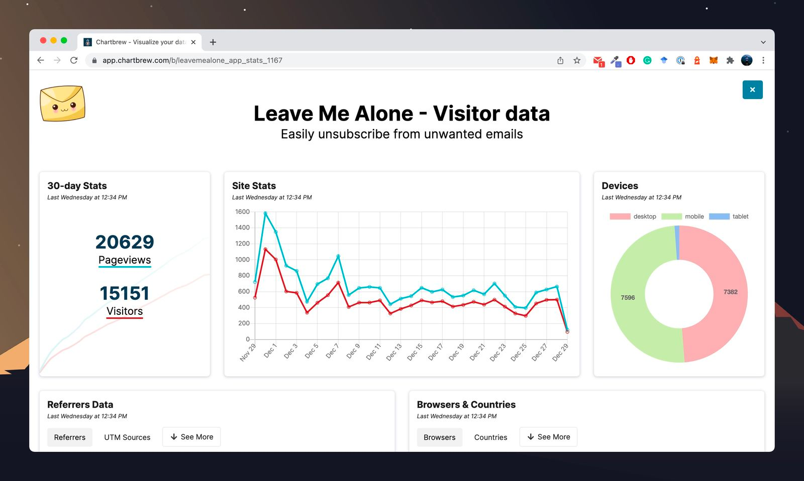 Custom branded dashboard reports in Chartbrew