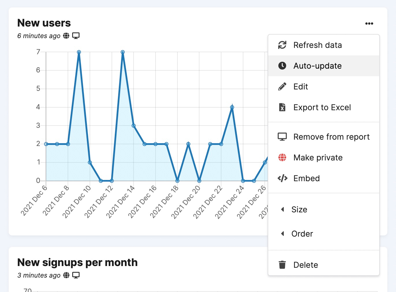 Auto-update data with a schedule in Chartbrew