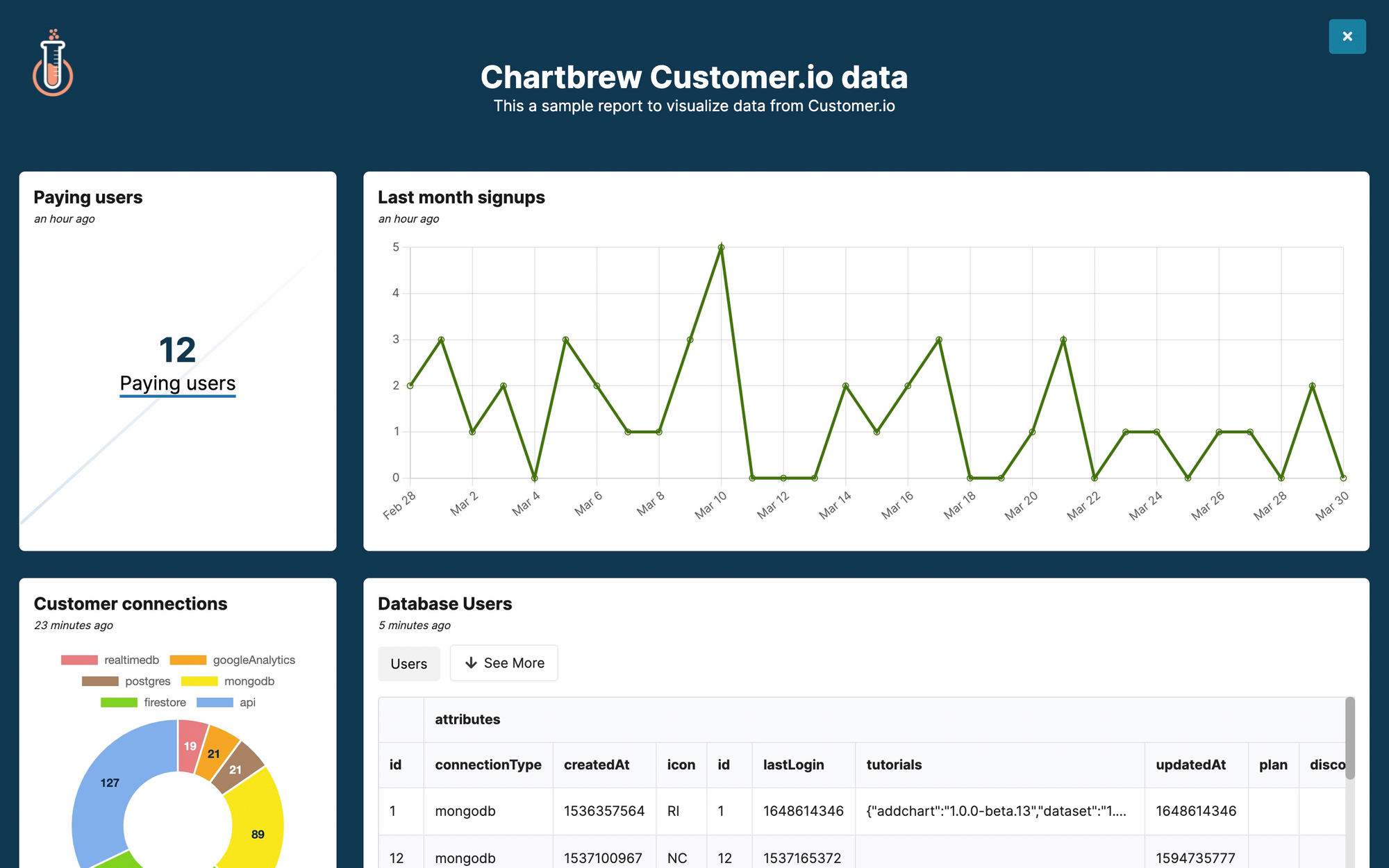 Customer.io client report in Chartbrew