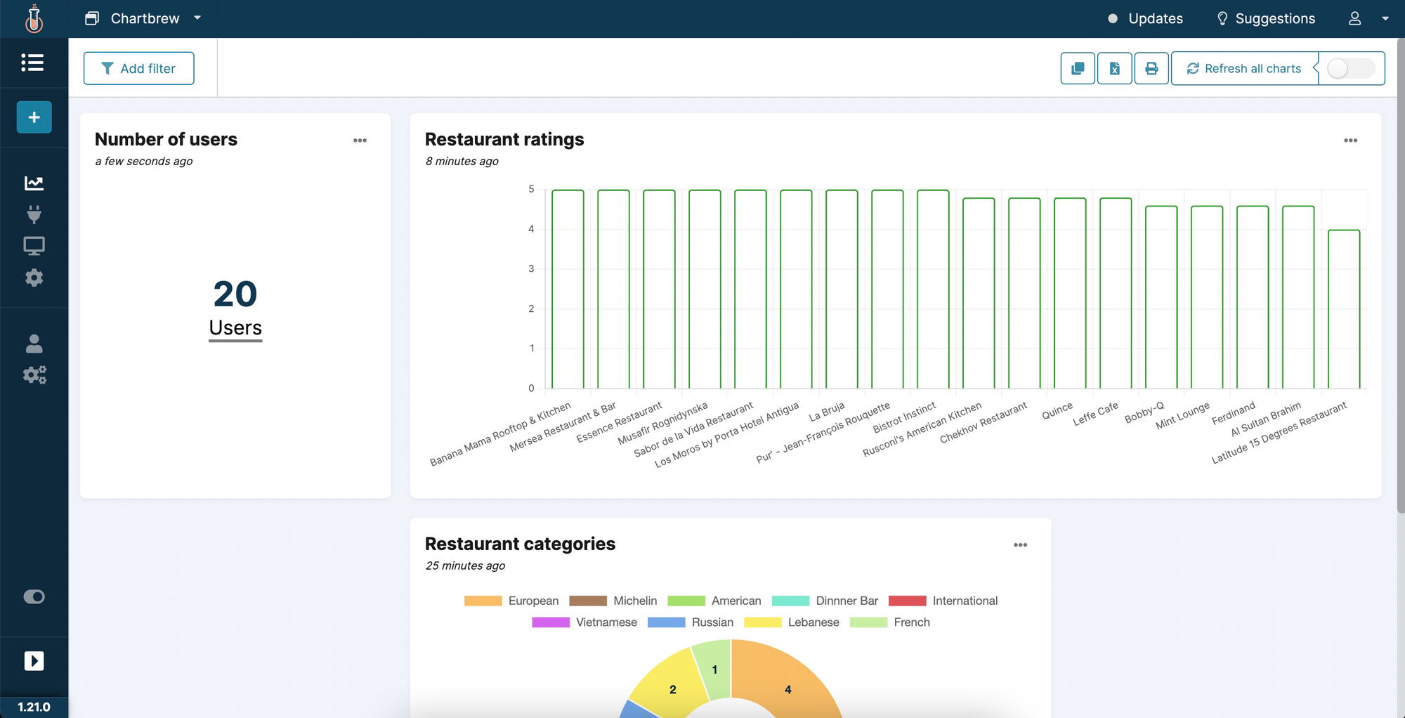 Strapi dashboard in Chartbrew