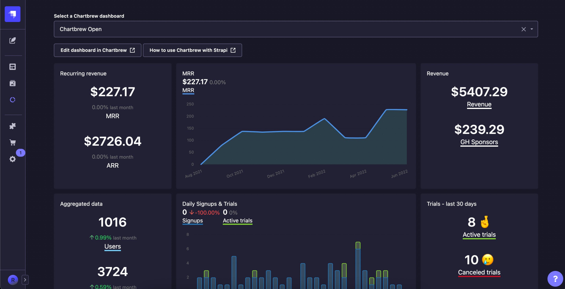 Chartbrew dashboard in the Strapi admin panel