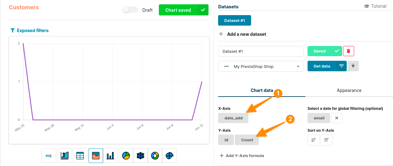 PrestaShop chart to show user registration over time in Chartbrew