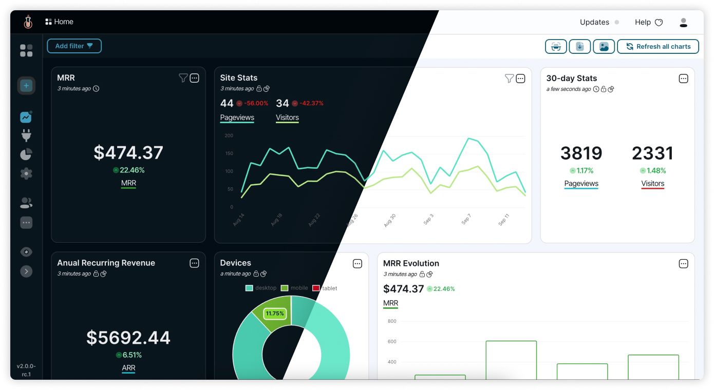 Chartbrew v2 and beyond