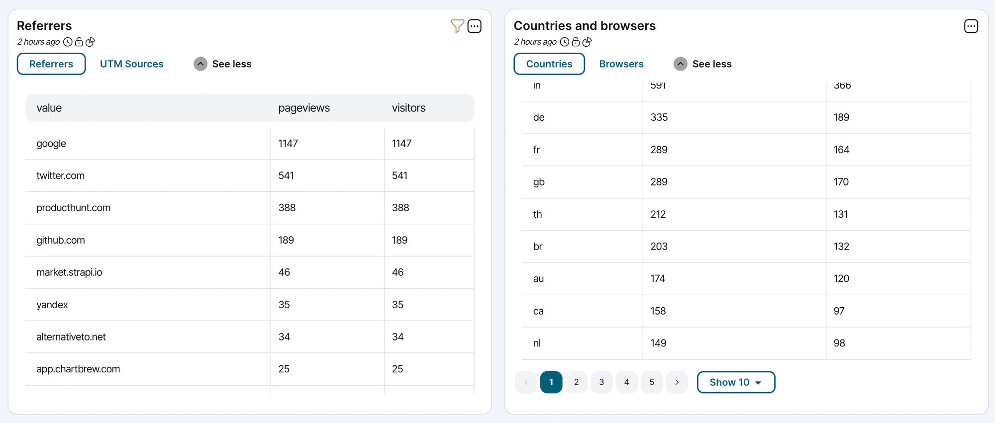 Chartbrew v2 and beyond