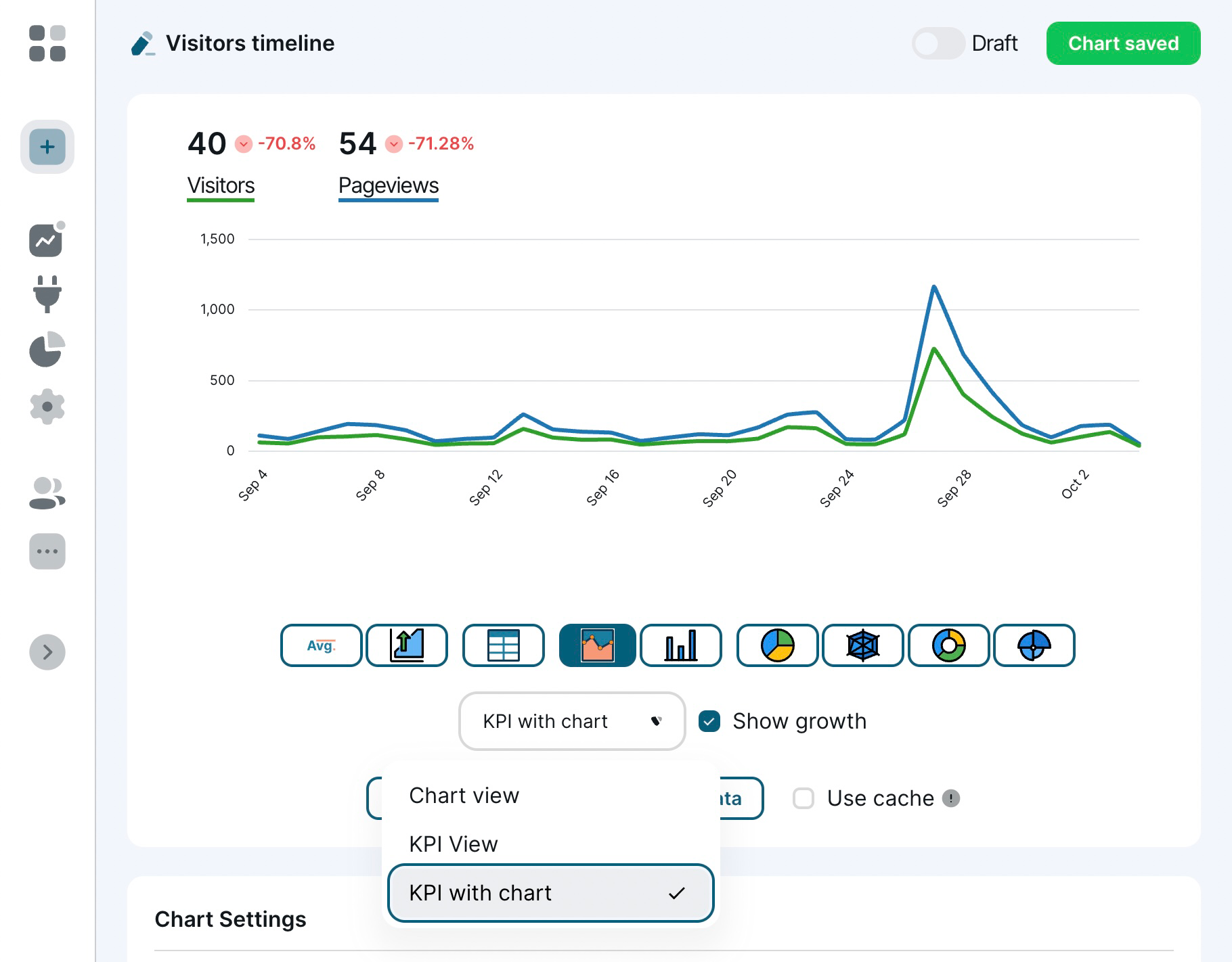 The new KPI and growth view in Chartbrew