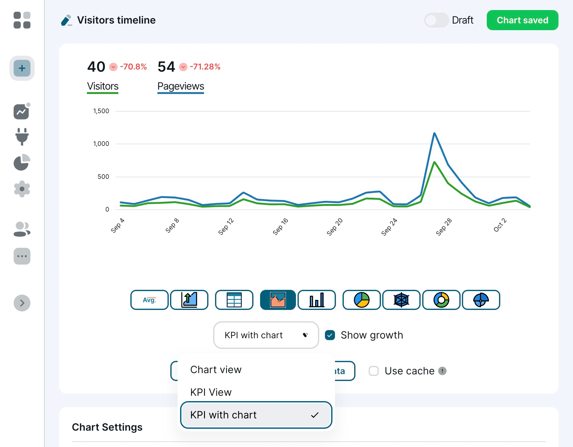 Chartbrew v2 and beyond