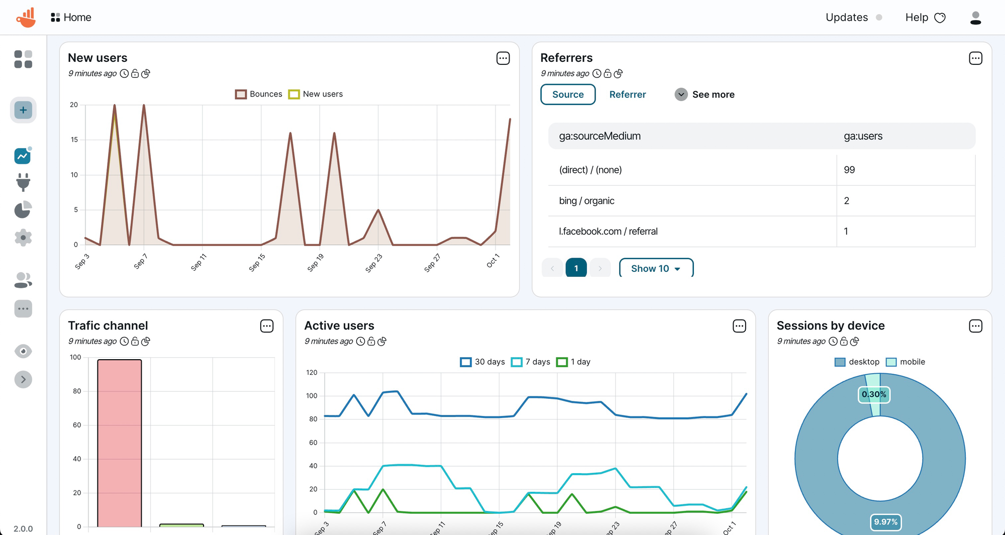 Chartbrew v2 and beyond