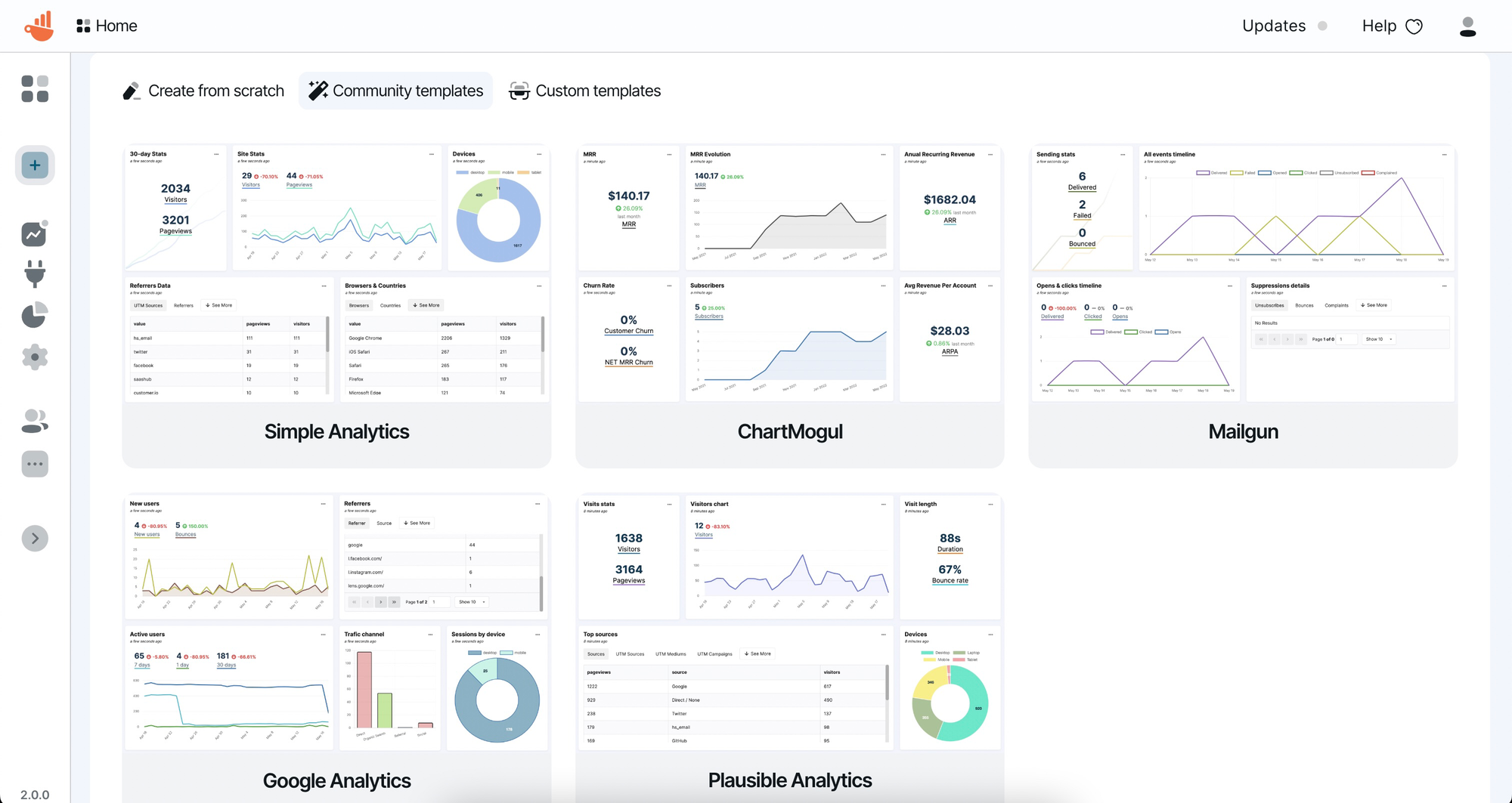 Chartbrew v2 and beyond