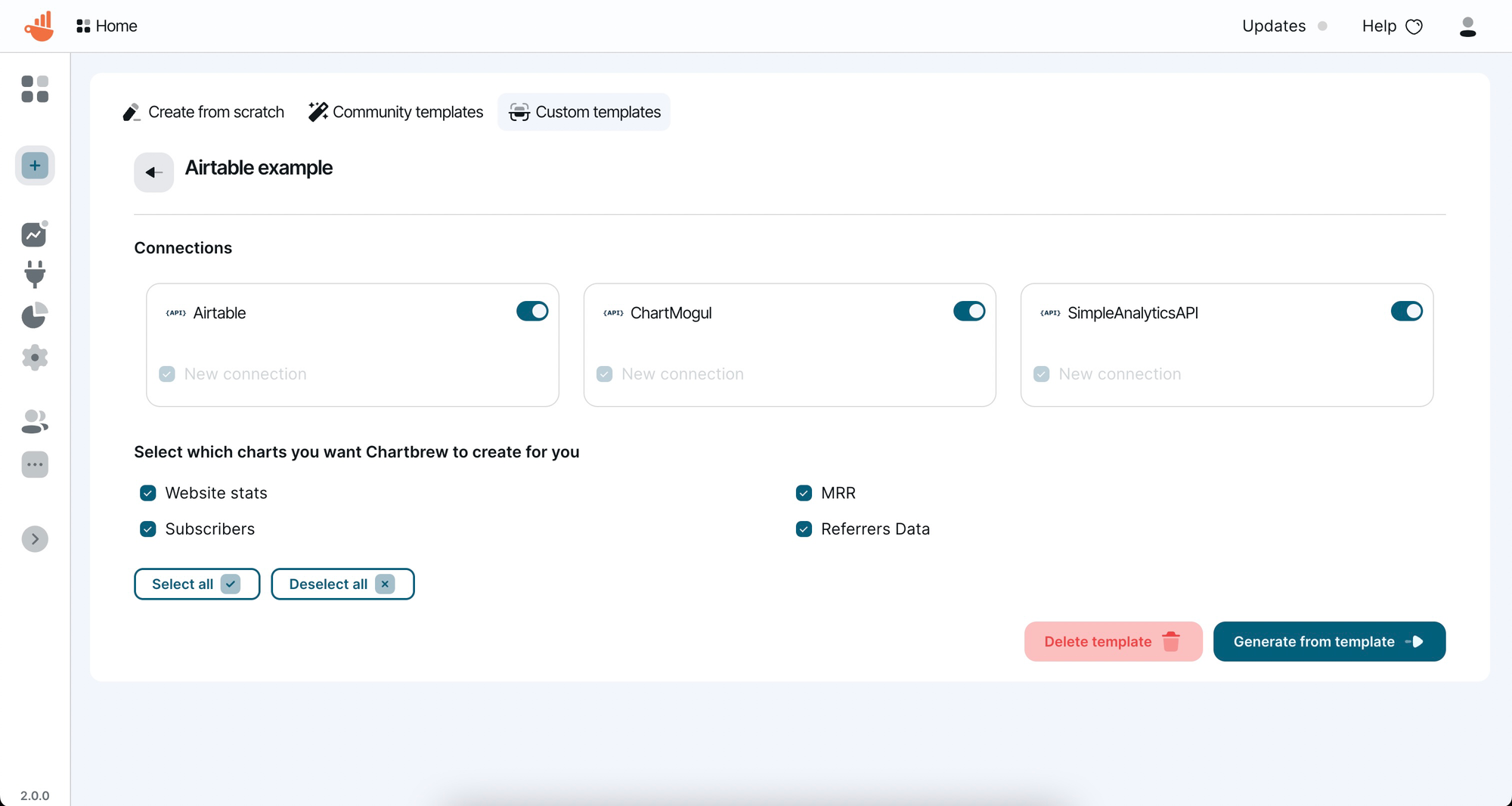 User-generated templates in Chartbrew