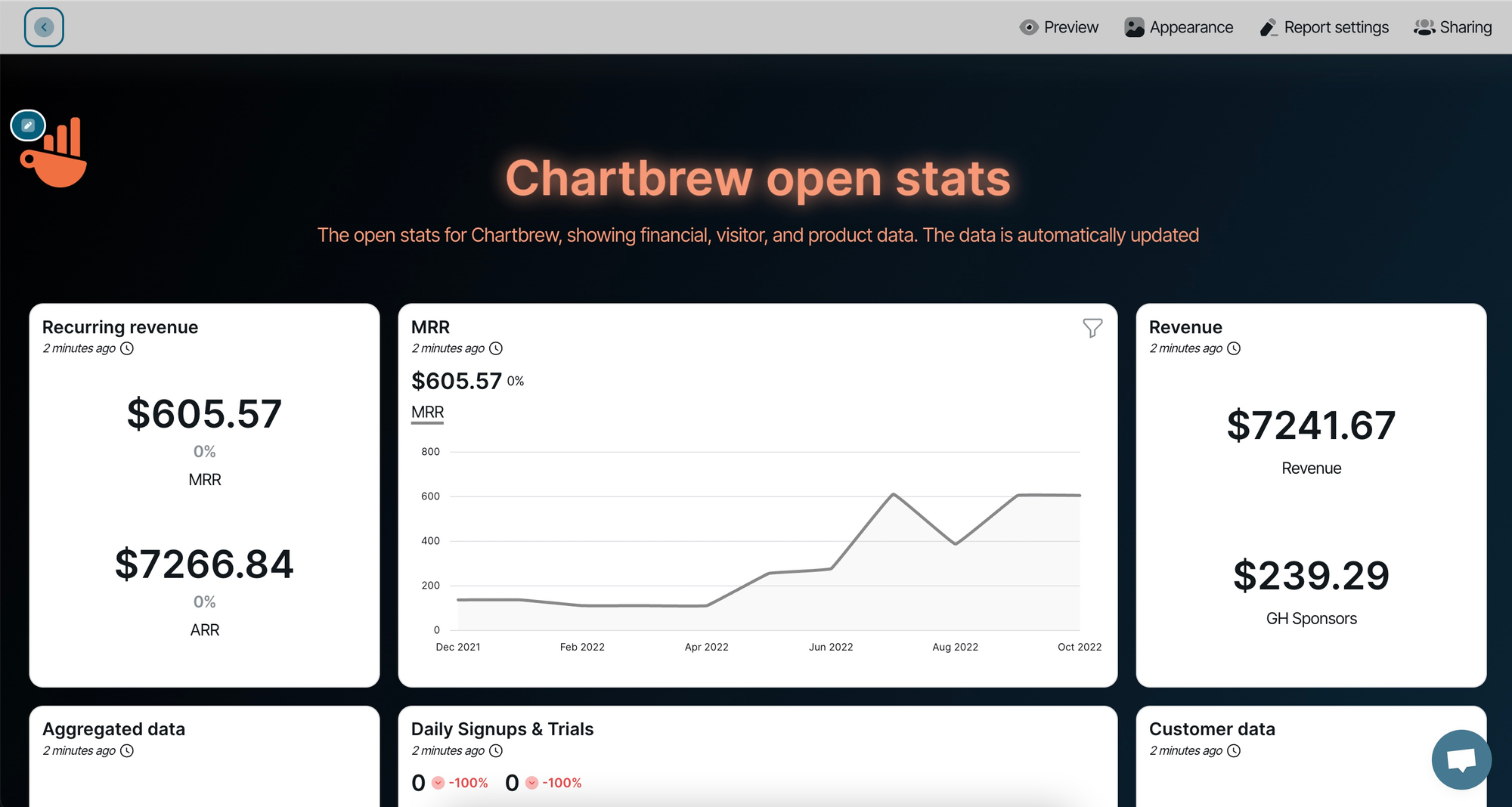 Chartbrew v2 and beyond