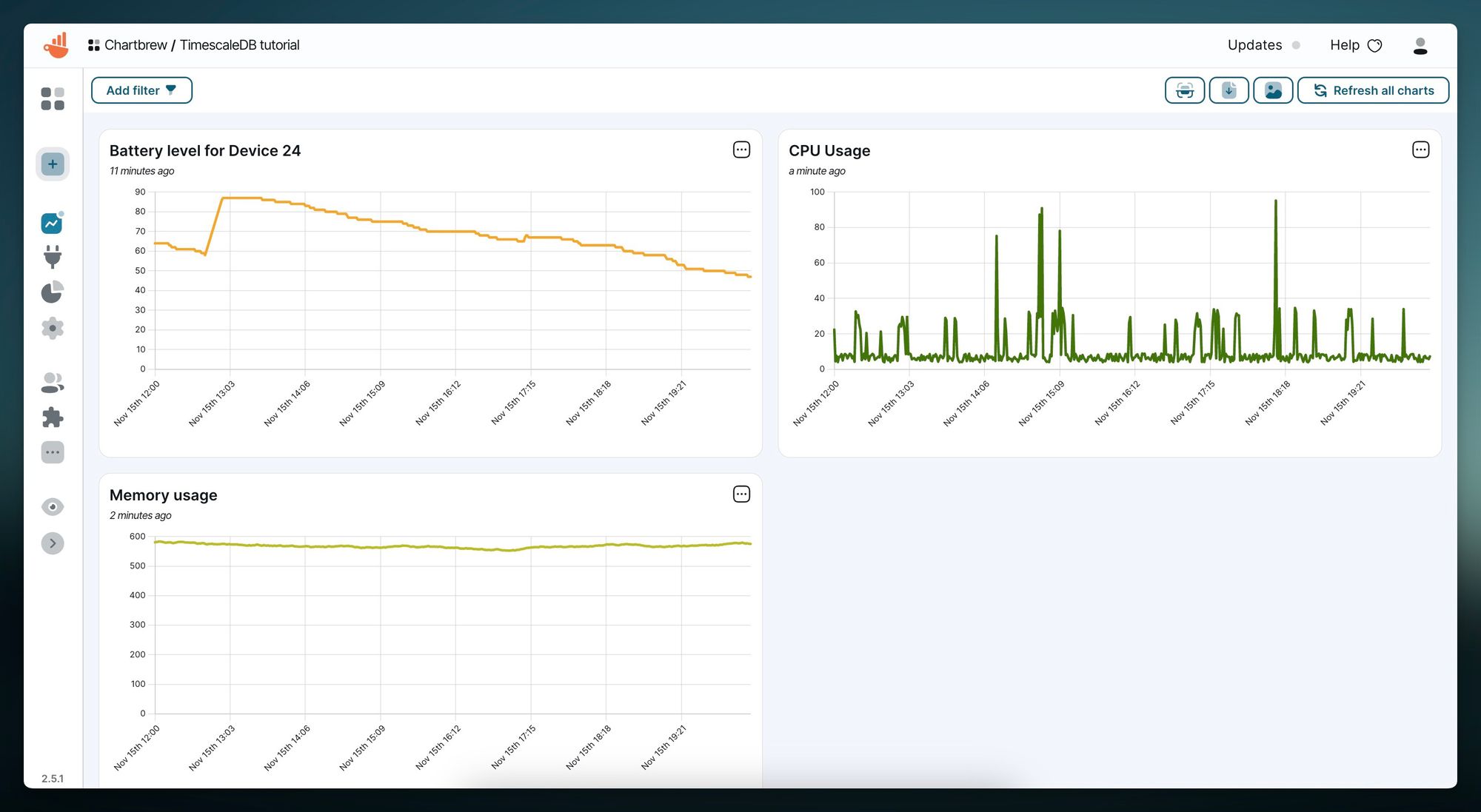 Time series charts dashboard in Chartbrew