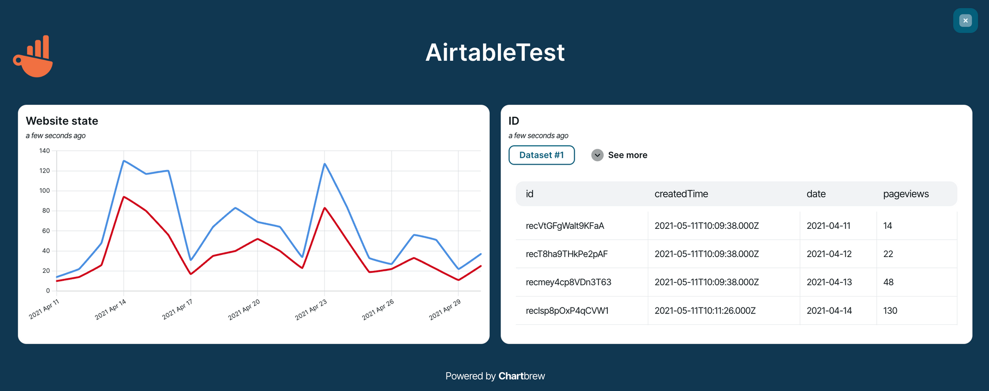 Chartbrew dashboard view