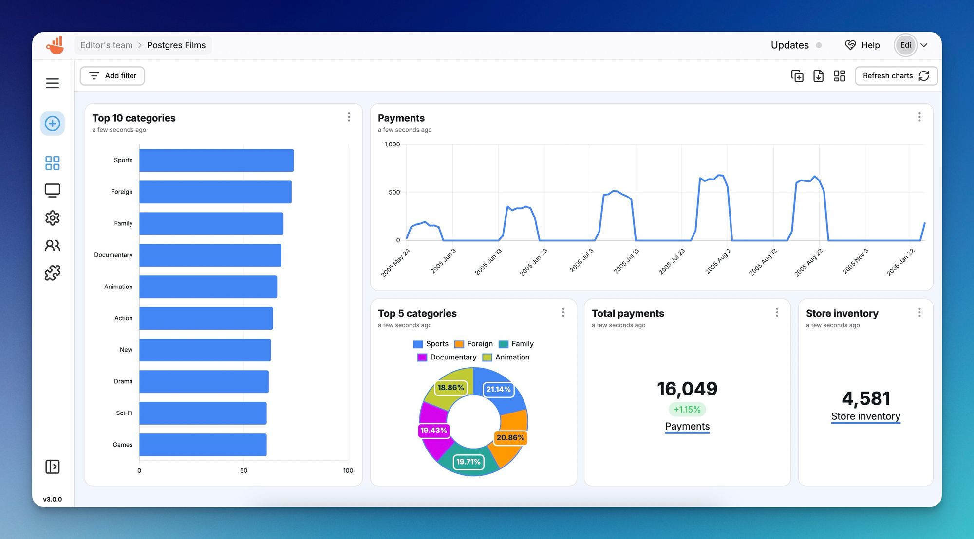 How to visualize Heroku Postgres data with Chartbrew