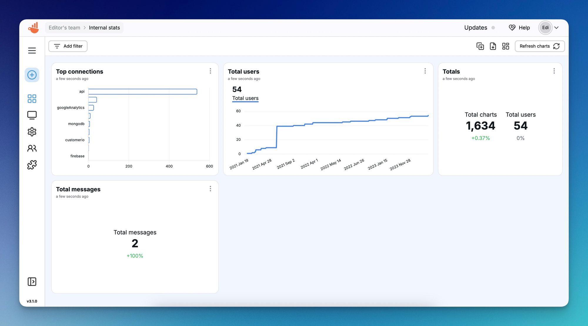 Supabase client reporting dashboard in Chartbrew