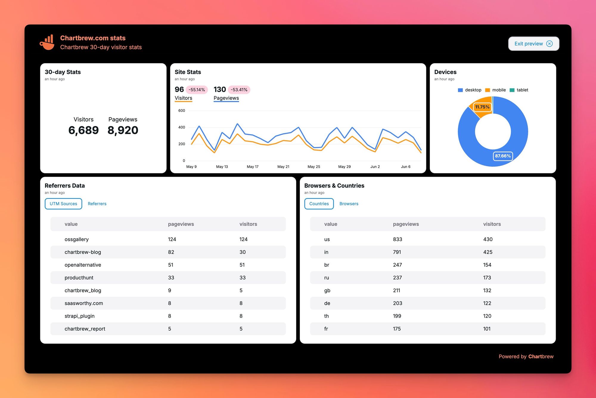 Custom client report in Chartbrew