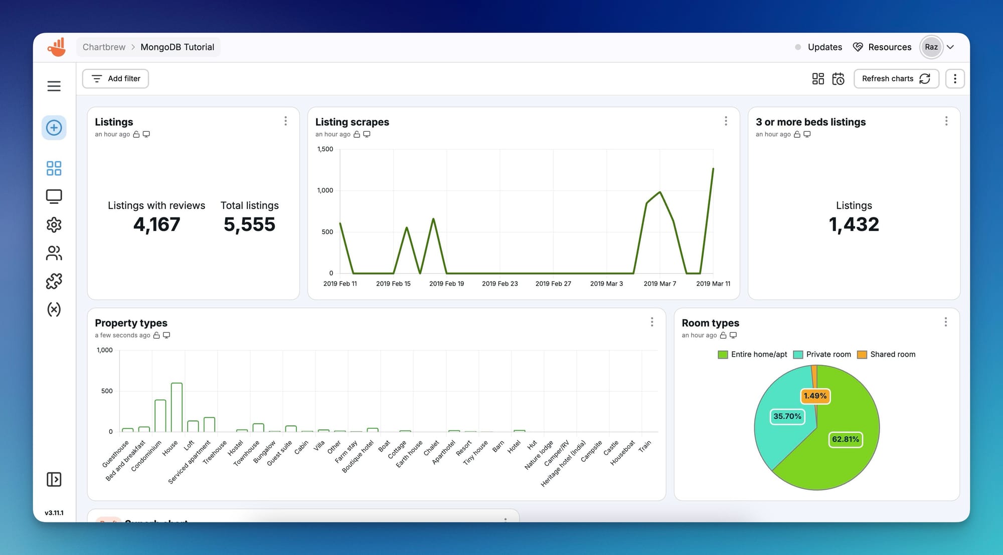 MongoDB visualization dashboard