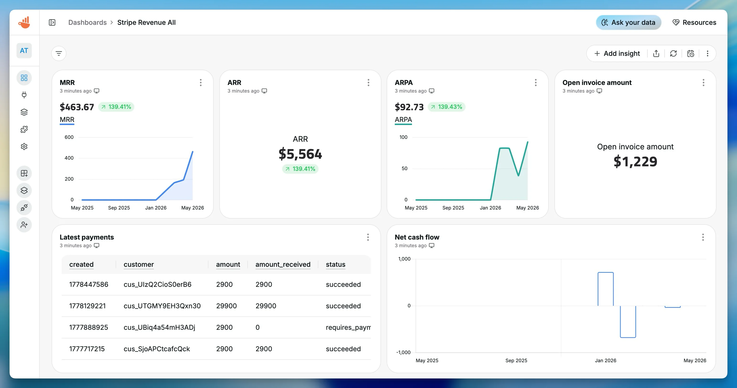 Stripe dashboard