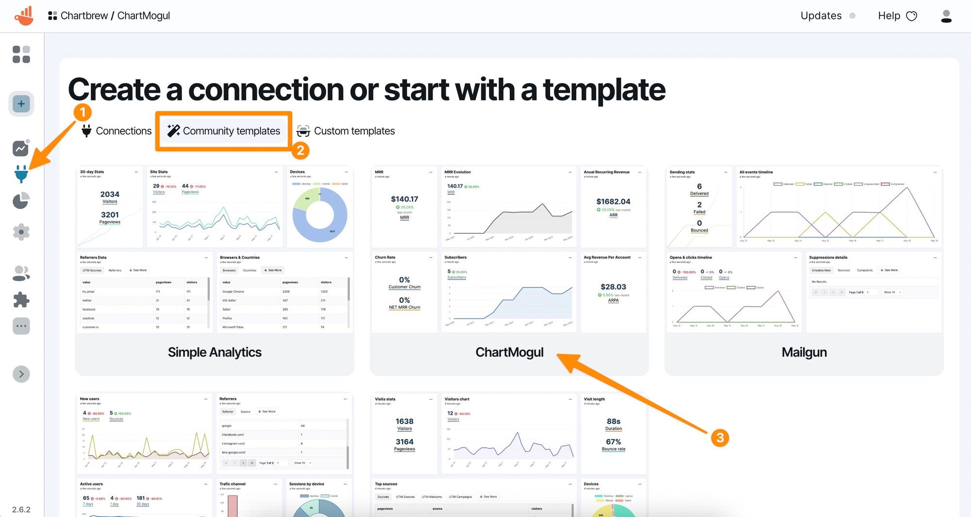 ChartMogul dashboard template in Chartbrew