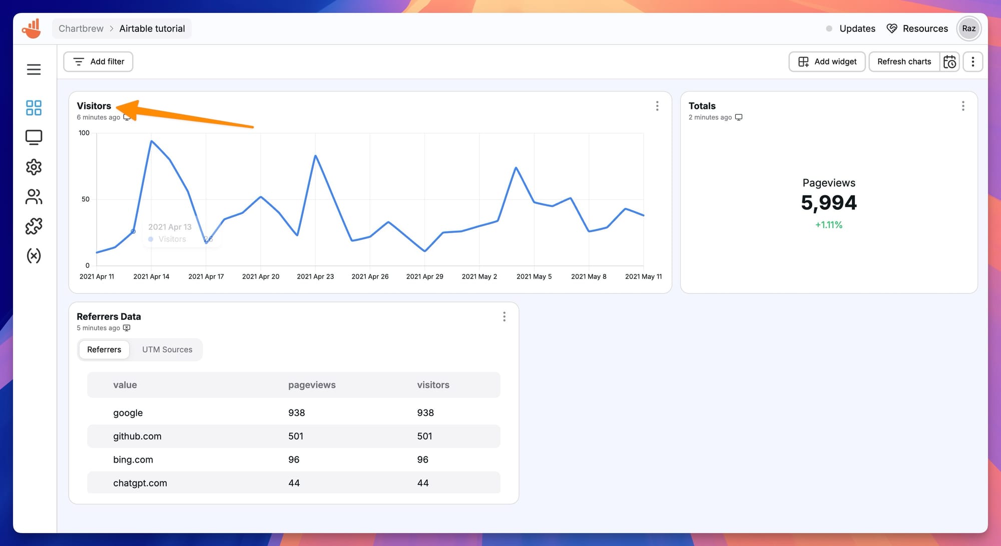 Airtable charts in Chartbrew