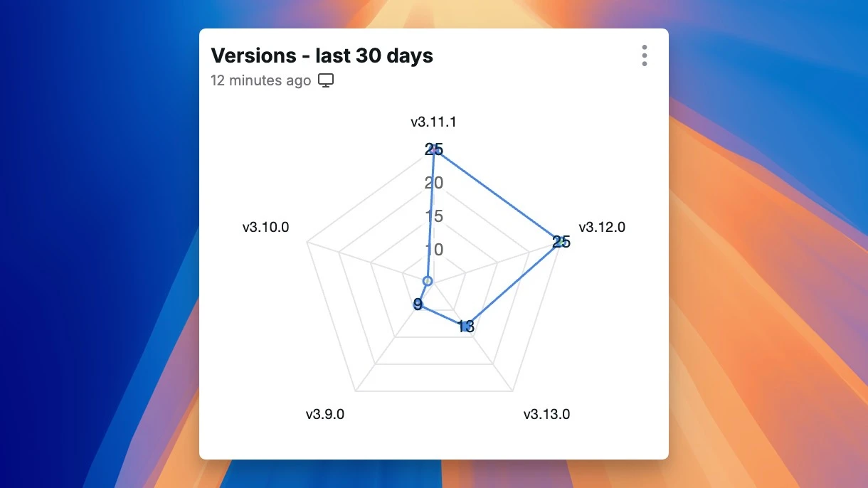 Spider Chart